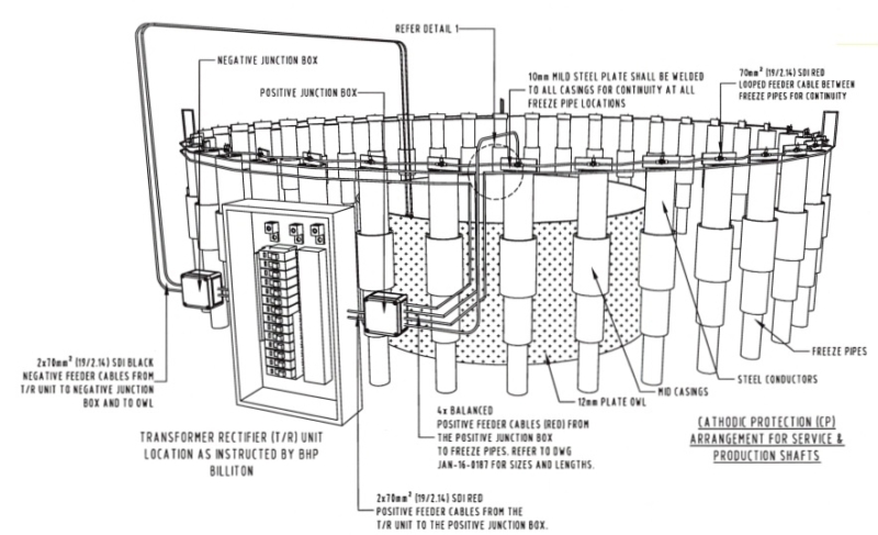 Cathodic Protection (CP) – RKF Engineering Services